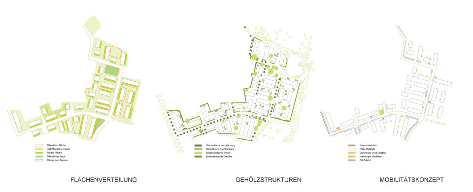 Wulffsche Siedlung (3)